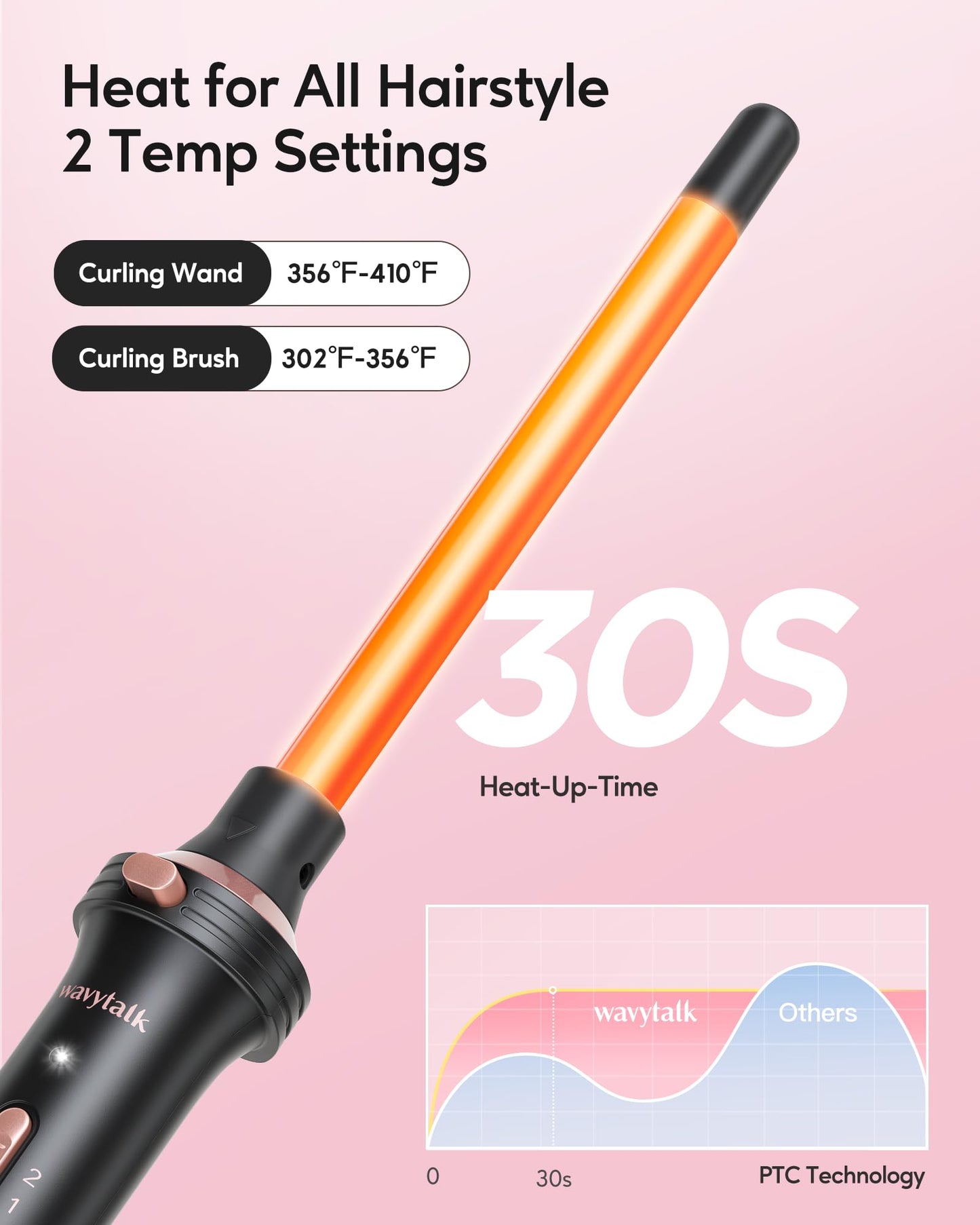 Wavytalk 5 in 1 Curling Iron, Curling Iron Set with Thermal Brush and 4 Interchangeable Ceramic Curling Wand(0.5”-1.25”),Instant Heat Up Hair Curling Iron, Rose Gold